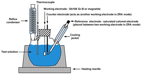 galvanic corrosion temperature